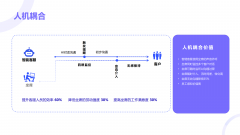 器人会从动筛选掉无效、无意向客户通话